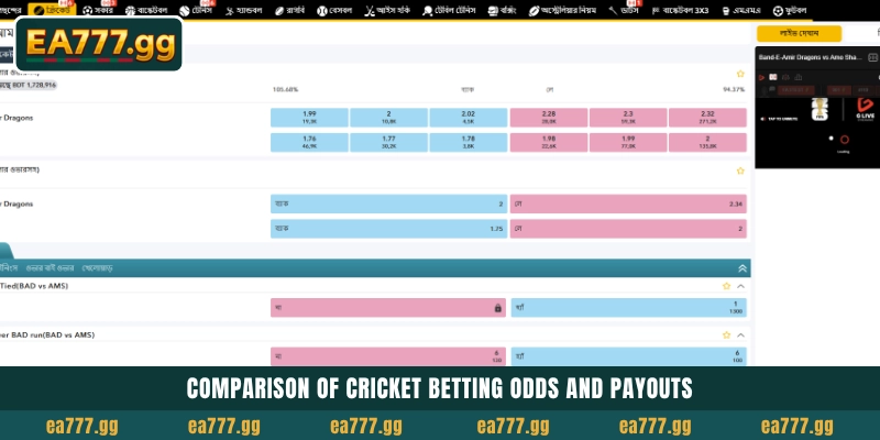 EA77-এর সাথে IPL এবং BPL ম্যাচগুলোতে Cricket Betting মাস্টার করুন 5 Comparison of Cricket Betting odds and payouts