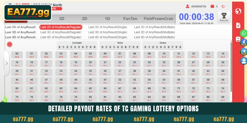 EA77-এ TC Gaming Lottery সাকসেসের জন্য টপ স্ট্র্যাটেজি 5 Detailed payout rates of TC Gaming Lottery options