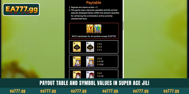 Super Ace Jili Strategy: Multipliers দিয়ে কীভাবে বড় Win করবেন 3 Payout table and symbol values in Super Ace Jili