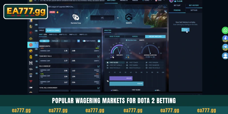 EA77-এ Dota 2 Betting টিপস স্ট্র্যাটেজি এবং Live Odds 4 Popular wagering markets for Dota 2 Betting