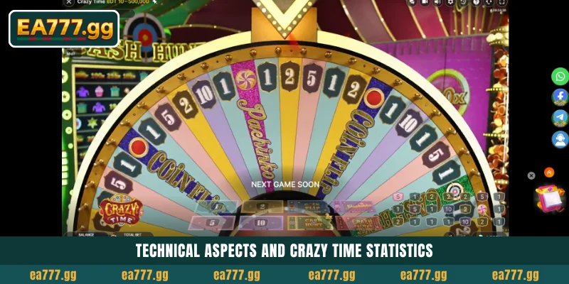 EA77-এ Crazy Time Live খেলুন এবং বড় Payouts জিতে নিন 6 Technical aspects and Crazy Time statistics