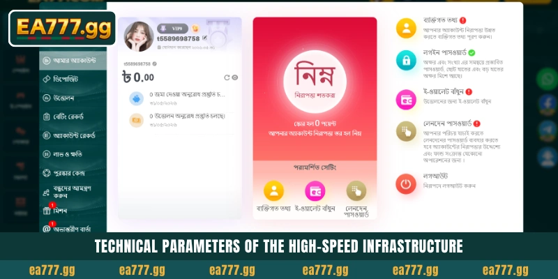EA777 Engine স্মুথ গেমিংয়ের জন্য অ্যাডভান্সড টেকনোলজি ডেলিভার করে 5 Technical parameters of the high-speed infrastructure