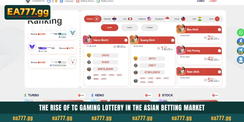 EA77-এ TC Gaming Lottery সাকসেসের জন্য টপ স্ট্র্যাটেজি 3 The rise of TC Gaming Lottery in the Asian betting market