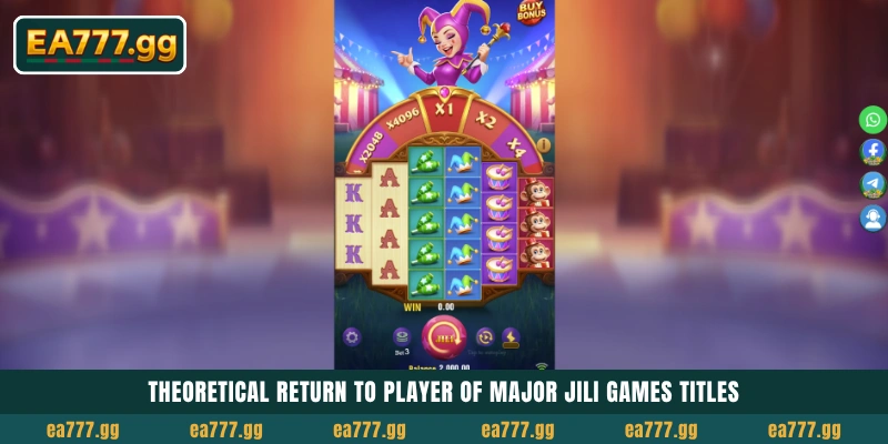 EA77 প্ল্যাটফর্মে Jili Games: বাংলাদেশের টপ Slot প্রোভাইডারের ওভারভিউ 5 Theoretical return to player of major Jili Games titles