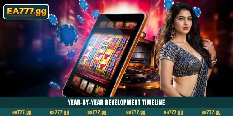 About EA77 3 Year-by-year development timeline